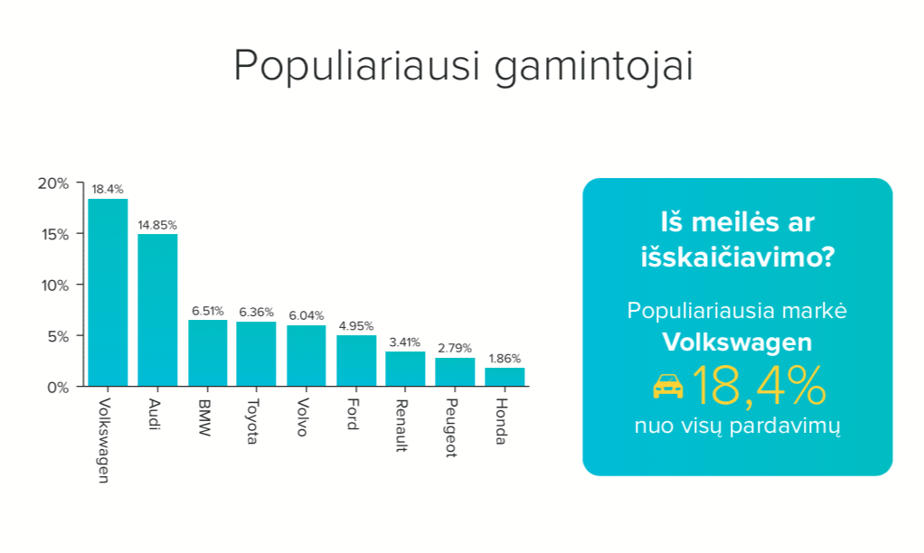 Naudoti automobiliai Lietuvoje: kas trečias daužtas, rida klastojama ...